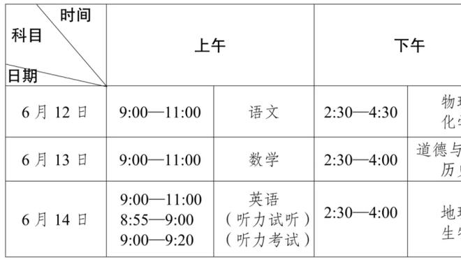 四天前就预测威少会替补！加内特转推：我来自未来